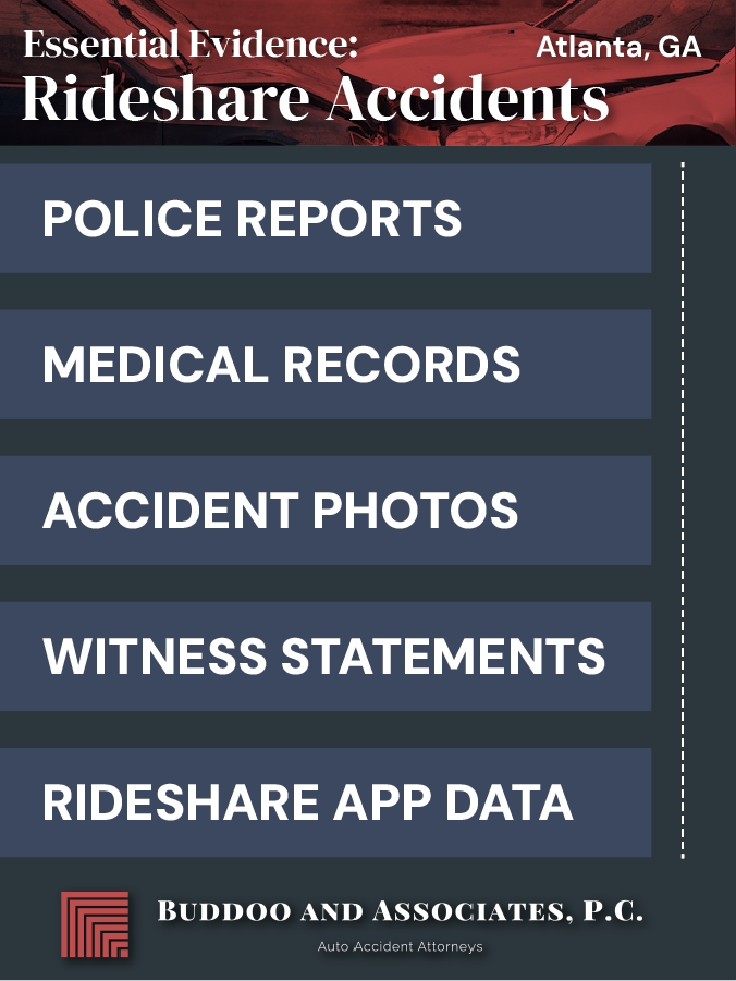 Buddoo Infographics on Atlanta Rideshare Accident Evidence