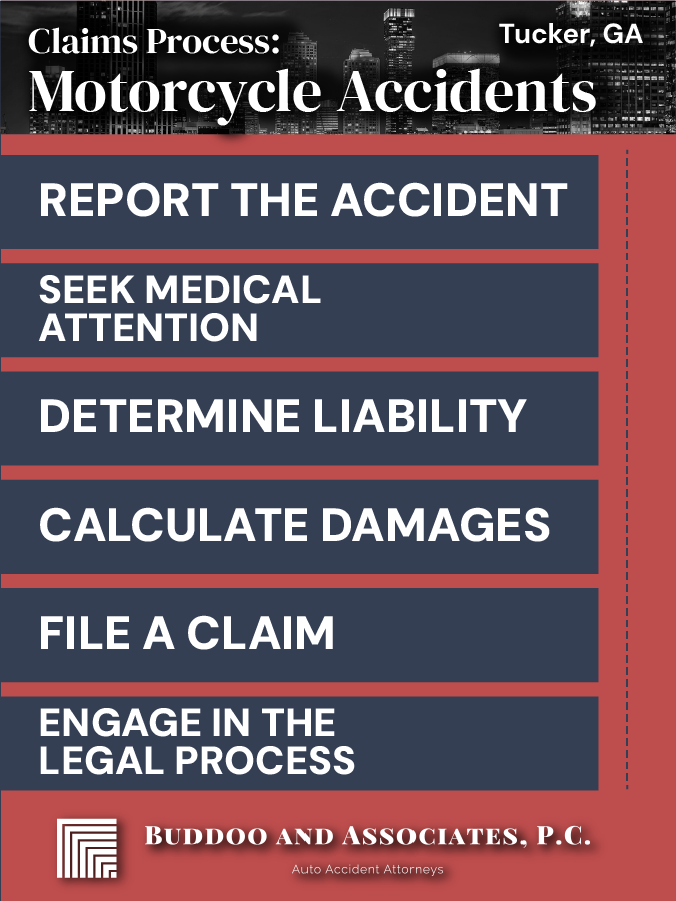 Buddoo Infographic on Tucker Motorcycle Accidents claims process